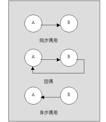 什么叫回调函数