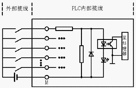 PLC内部电路常见的几种形式