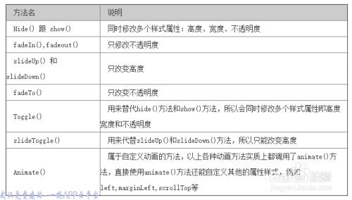 Jquery动画效果简单总结