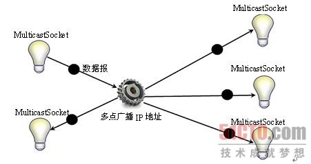 技术分享