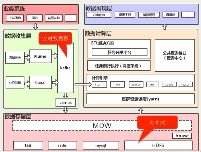 技术分享