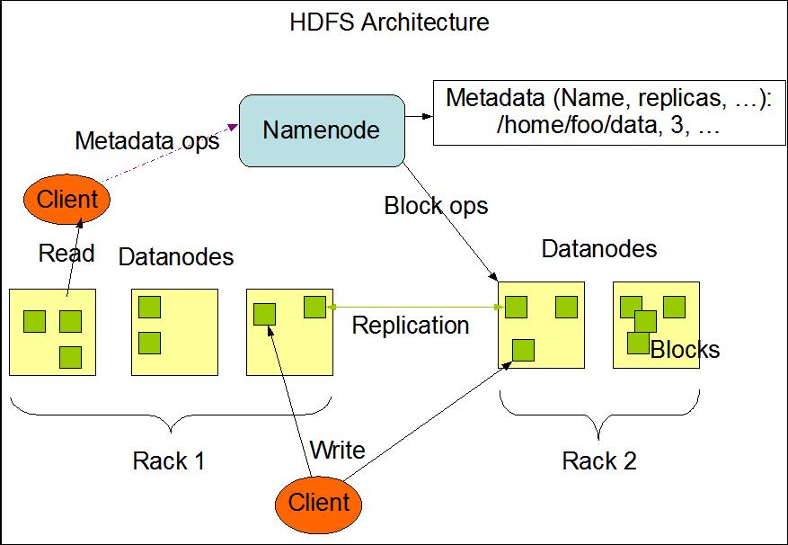 linuxprobe-hadoop