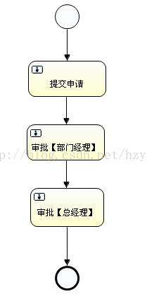 三分钟了解Activity工作流