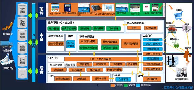 90%的企业都会考虑的数据平台建设方案