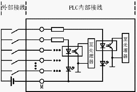 PLC内部电路常见的几种形式