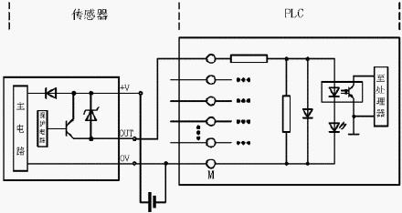 PLC内部电路常见的几种形式