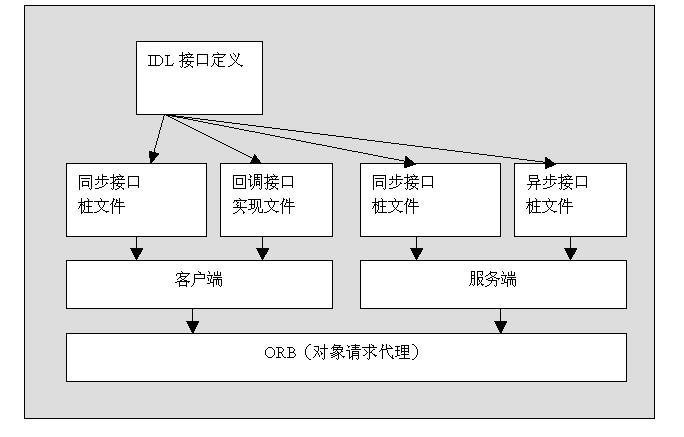 什么叫回调函数