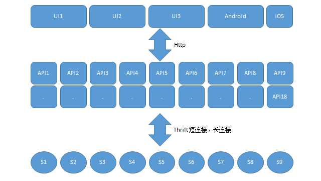 技术分享