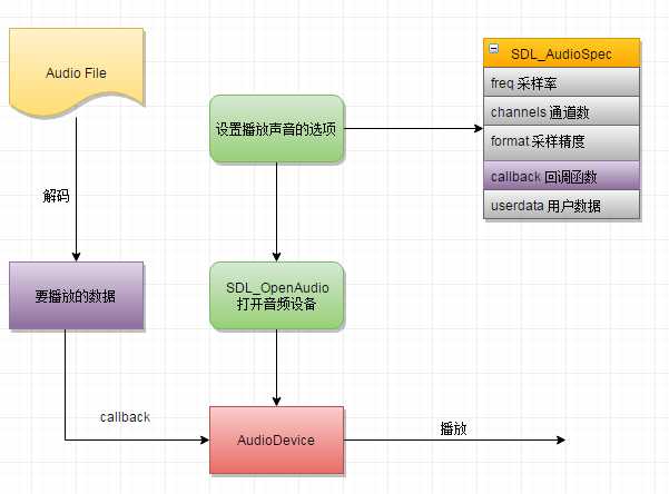 技术分享