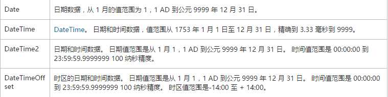 MSDN上的解释说明