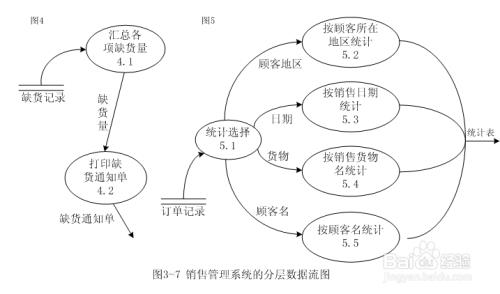 软件工程数据流图的画法