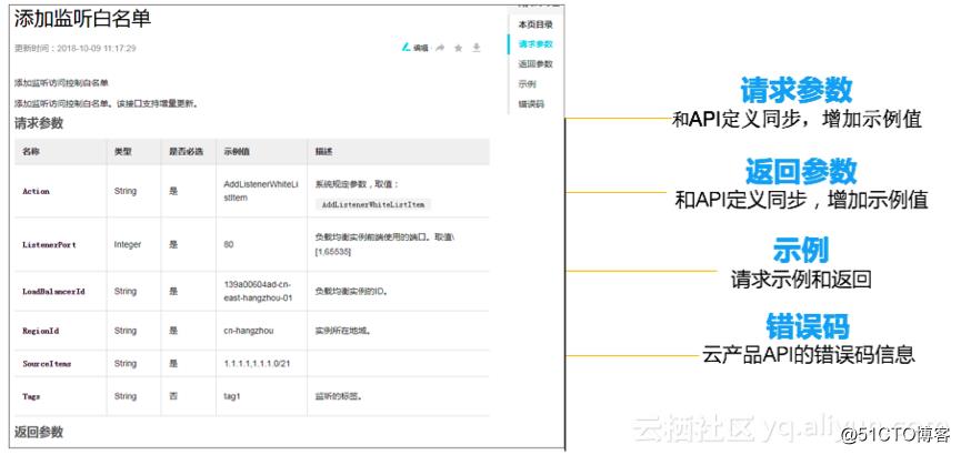 阿里云发布多款云管工具，任何角色都可以轻松完成云上运维