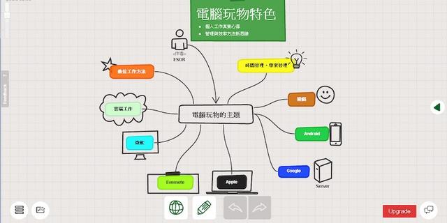 推荐：13 款免费但超级好用的项目管理工具