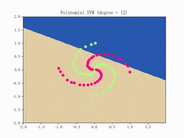 给大家介绍两款超级牛逼的算法！SVM · SMO算法！和牛逼也很难 !