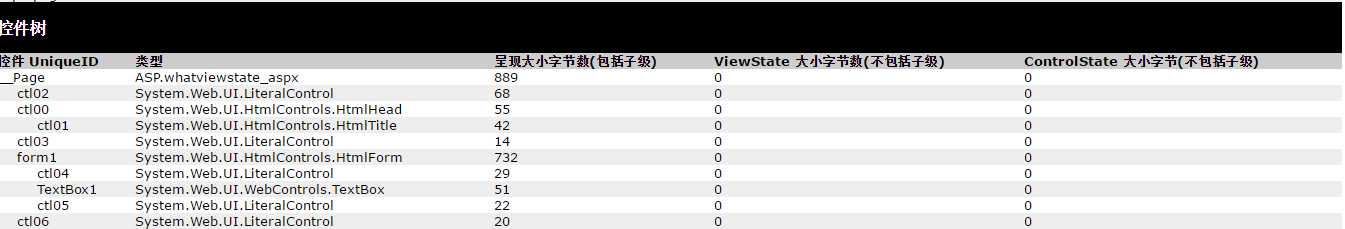 技术分享