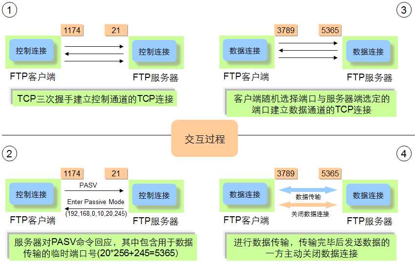 技术分享