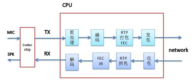 技术分享