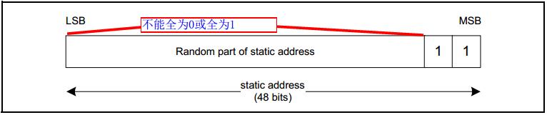 这里写图片描写叙述