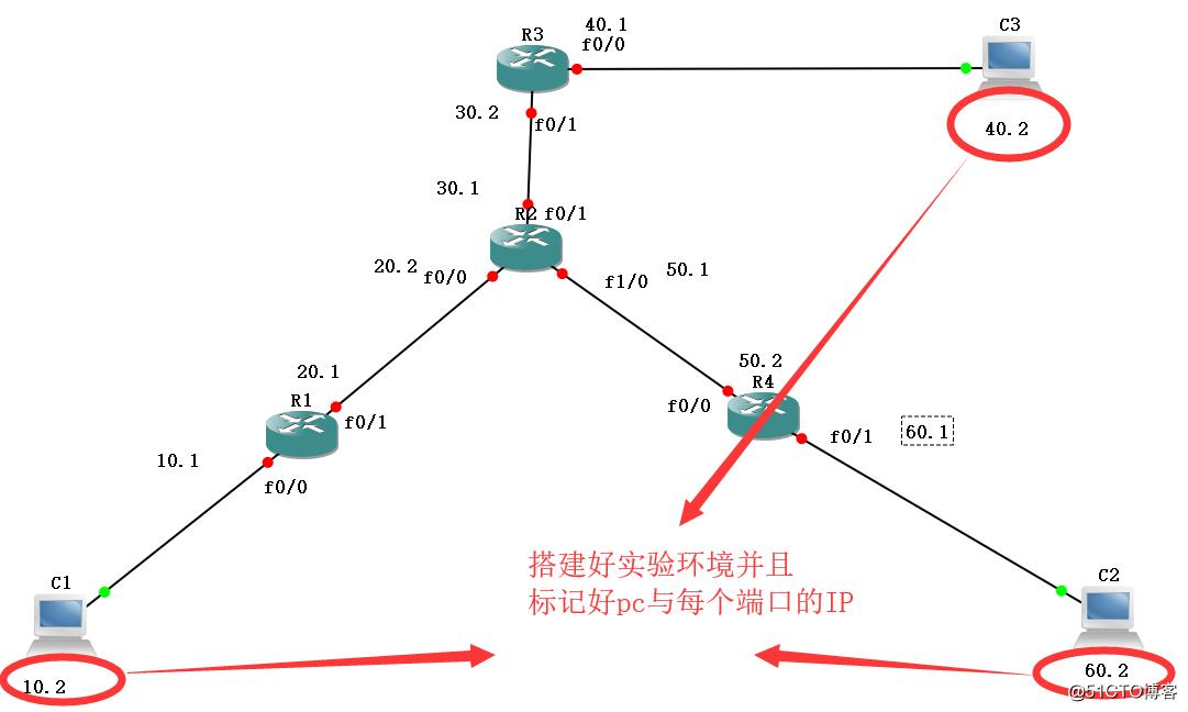 认识静态路由和默认路由和实验配置