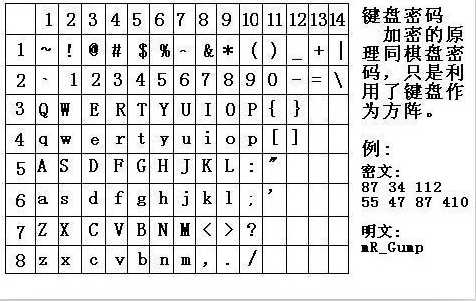 技术分享图片