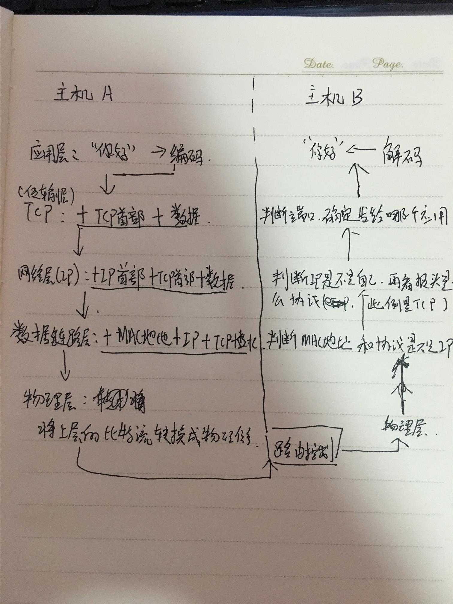 技术分享图片