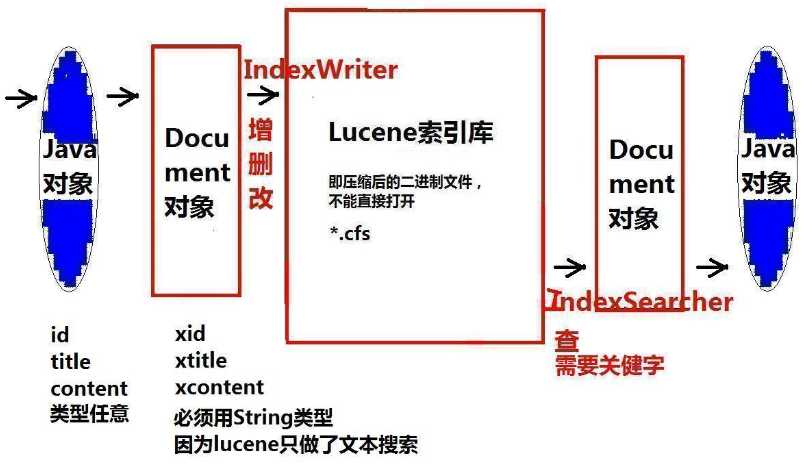 技术分享图片