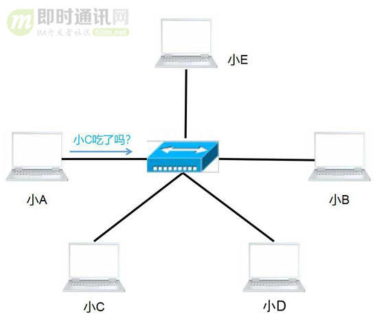 技术分享图片