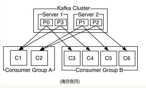 技术图片