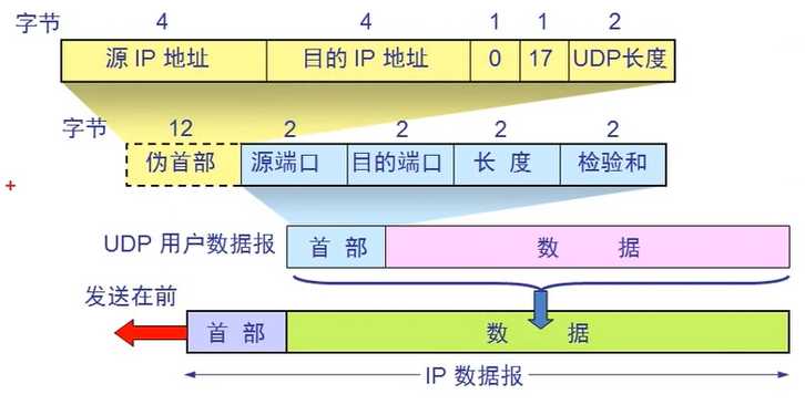 技术分享图片