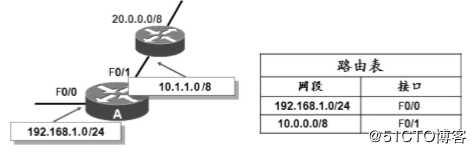 静态路由原理与配置——理论篇