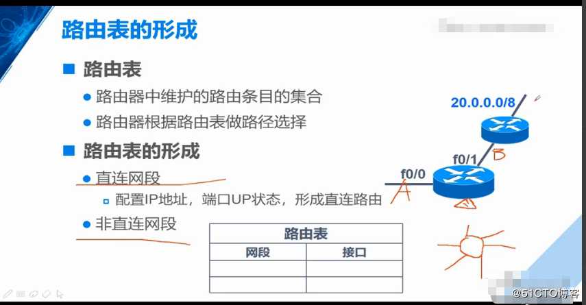 路由器的工作原理，路由表形成，静态路由器原理解封装过程，实际操作（重点5，网路小白必备精品知识）