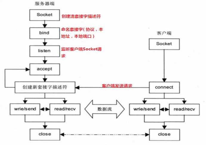 技术分享图片