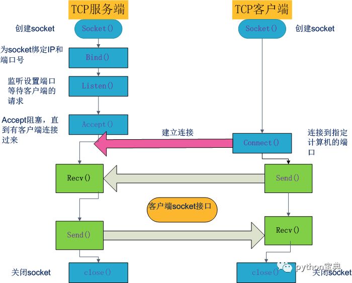 技术分享图片