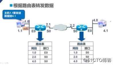 静态路由原理与配置——理论篇