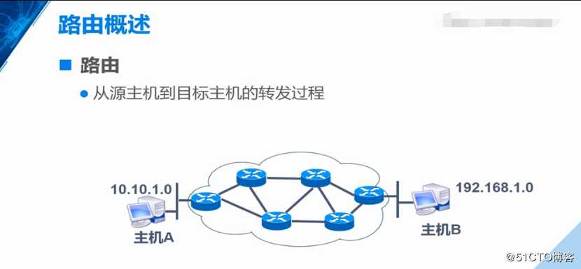 路由器的工作原理，路由表形成，静态路由器原理解封装过程，实际操作（重点5，网路小白必备精品知识）