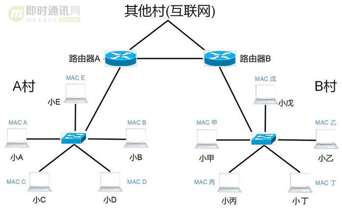 技术分享图片