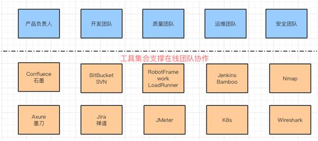 所有你想要知道的DevOps实践都在这里