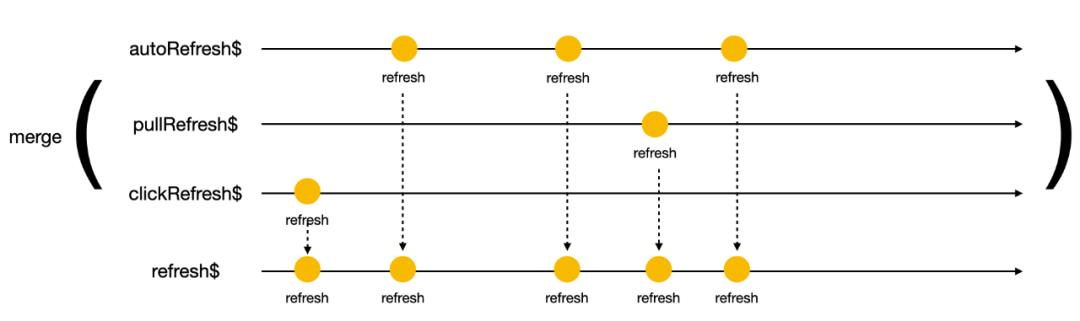 从 RxJS 到 Flink：如何处理数据流？