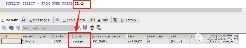 MySQL优化从执行计划开始(explain超详细)