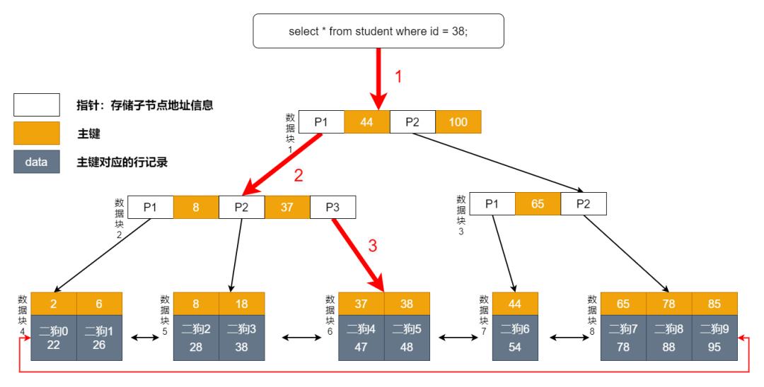 小胖问我：MySQL 索引的原理是怎样的？(建议收藏)