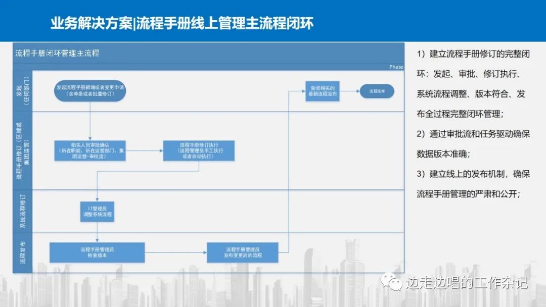 架构设计从理解业务开始—42张片探讨业务理解中的模式