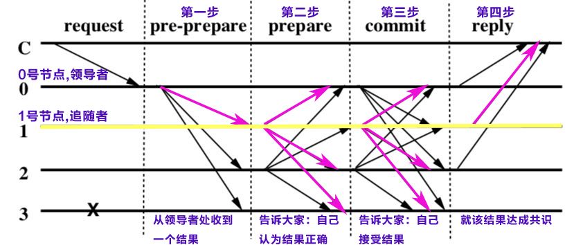 零基础读懂分布式系统