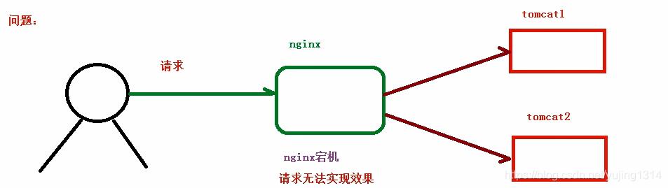 【Nginx笔记】Nginx的基本使用