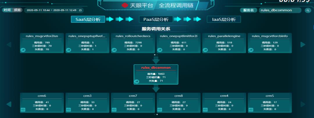 云原生分布式应用性能监控实践-天眼全流程调用链