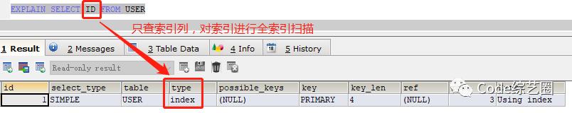 MySQL优化从执行计划开始(explain超详细)