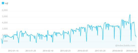 如何理解 PowerBI 作为自助商业智能工具的定位