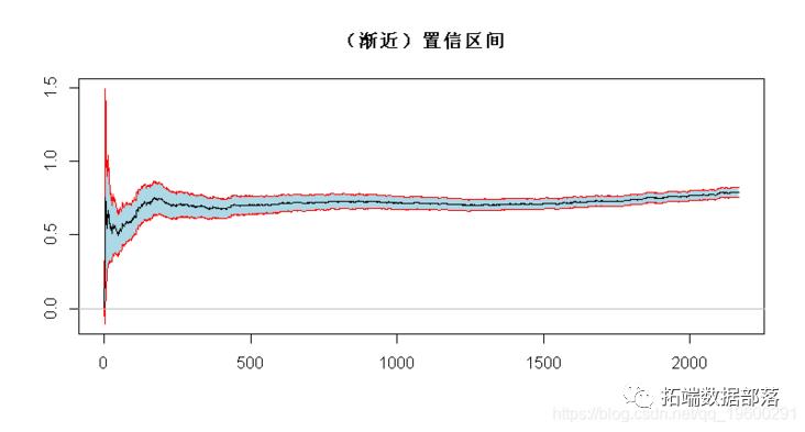 R语言极值理论EVT：基于GPD模型的火灾损失分布分析