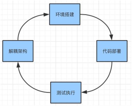 所有你想要知道的DevOps实践都在这里