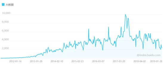 如何理解 PowerBI 作为自助商业智能工具的定位