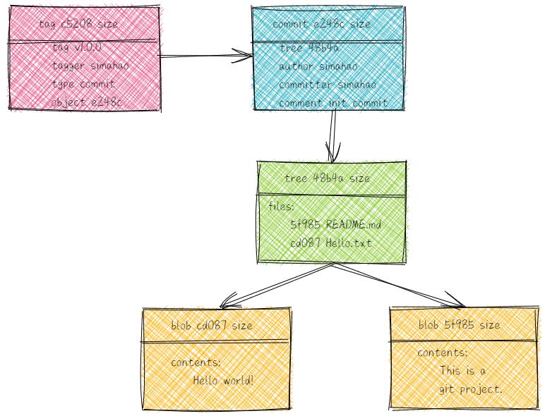 GIT 原理简介